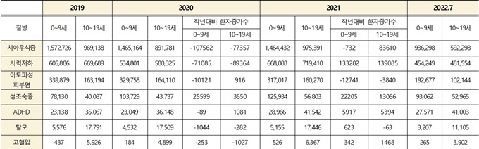 알레르기 뉴스