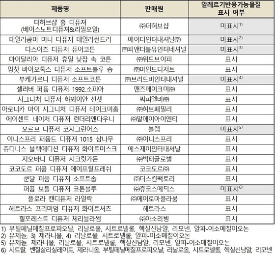 알레르기 뉴스