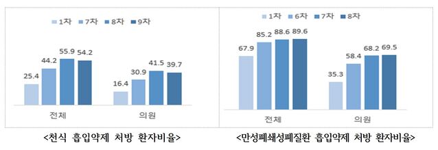 알레르기 뉴스