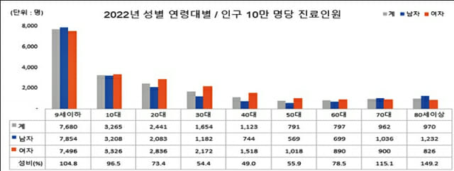 알레르기 뉴스